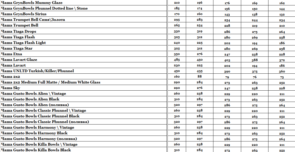 Прайс інтернет-магазину hardsmoke.life у блозі кальянного сайту, фото 1